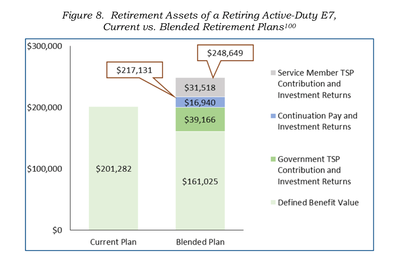 Sign of Reform for Military Pension Reason Foundation